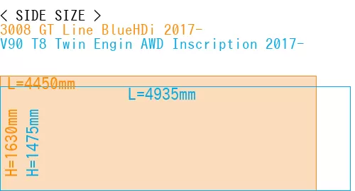 #3008 GT Line BlueHDi 2017- + V90 T8 Twin Engin AWD Inscription 2017-